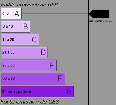 CO2