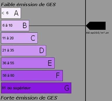 CO2