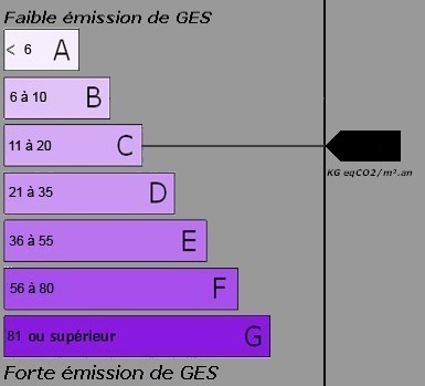 CO2