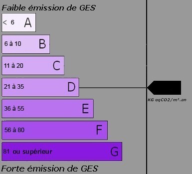 CO2