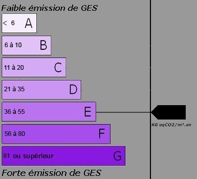 CO2