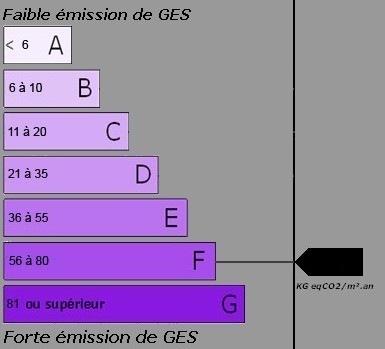 CO2